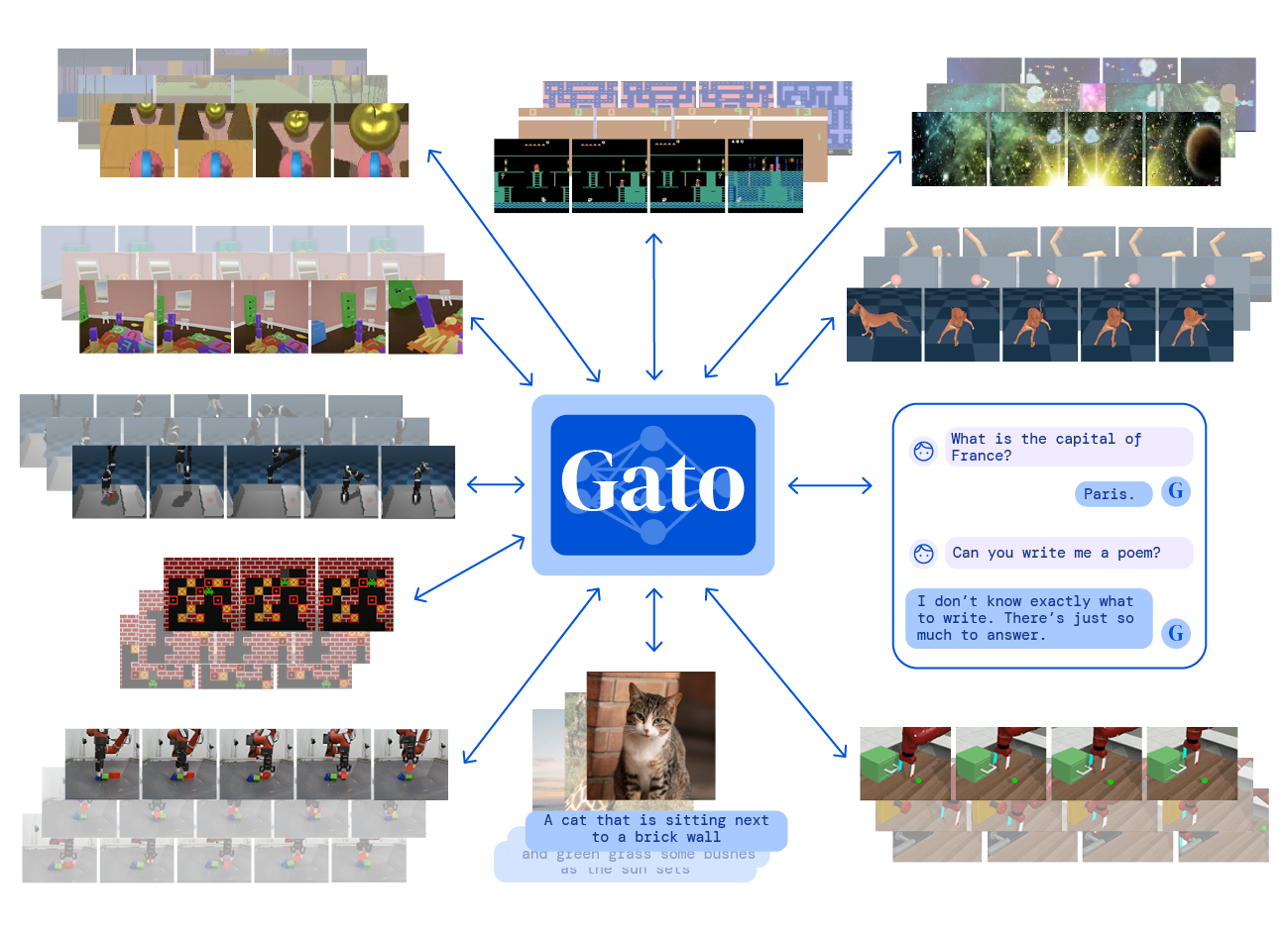 Gato Architecture