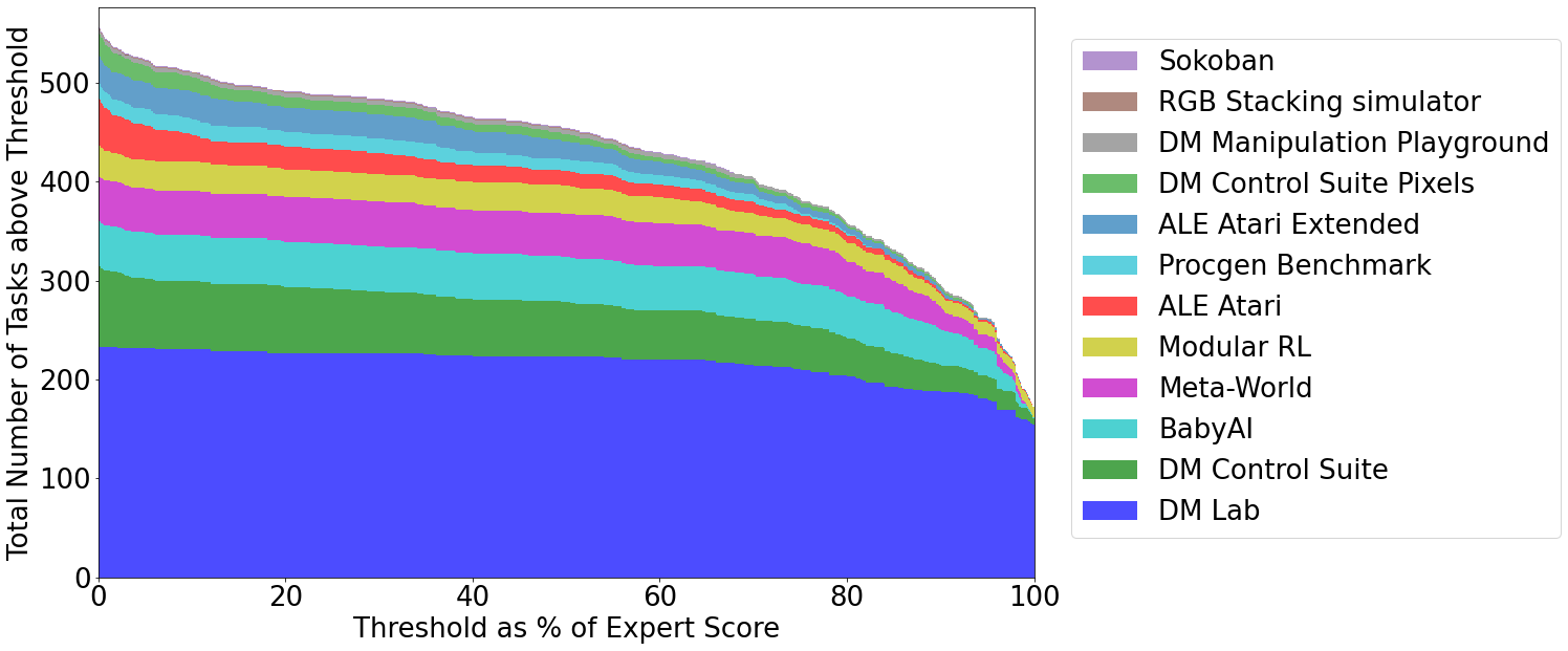 Gato Loss Plot